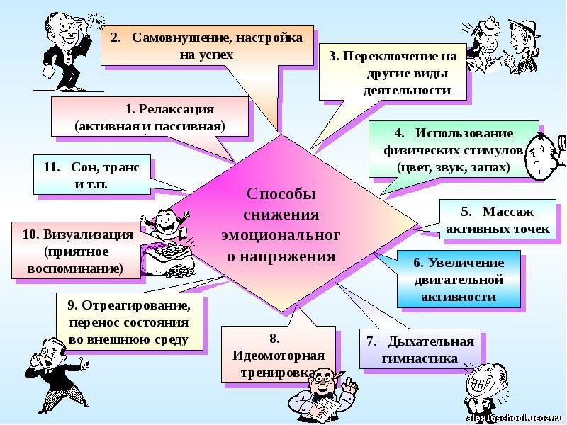 Интересы и склонности человека выступают показателями плана общения